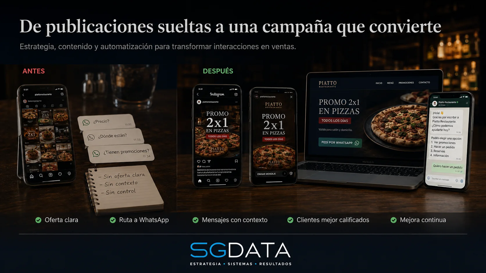 Antes y después de una campaña digital conectada