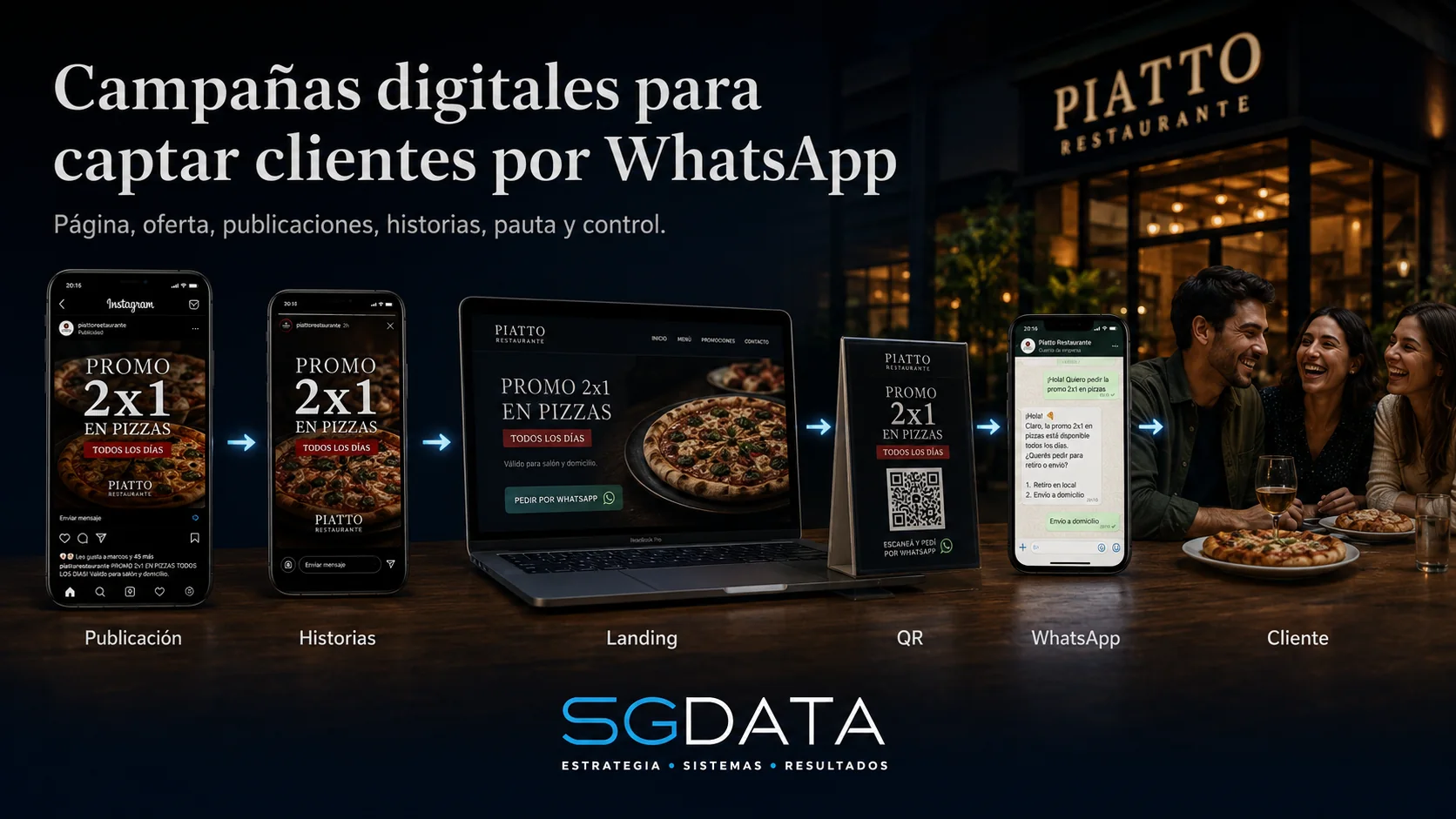 Ruta de campaña desde Instagram hasta WhatsApp