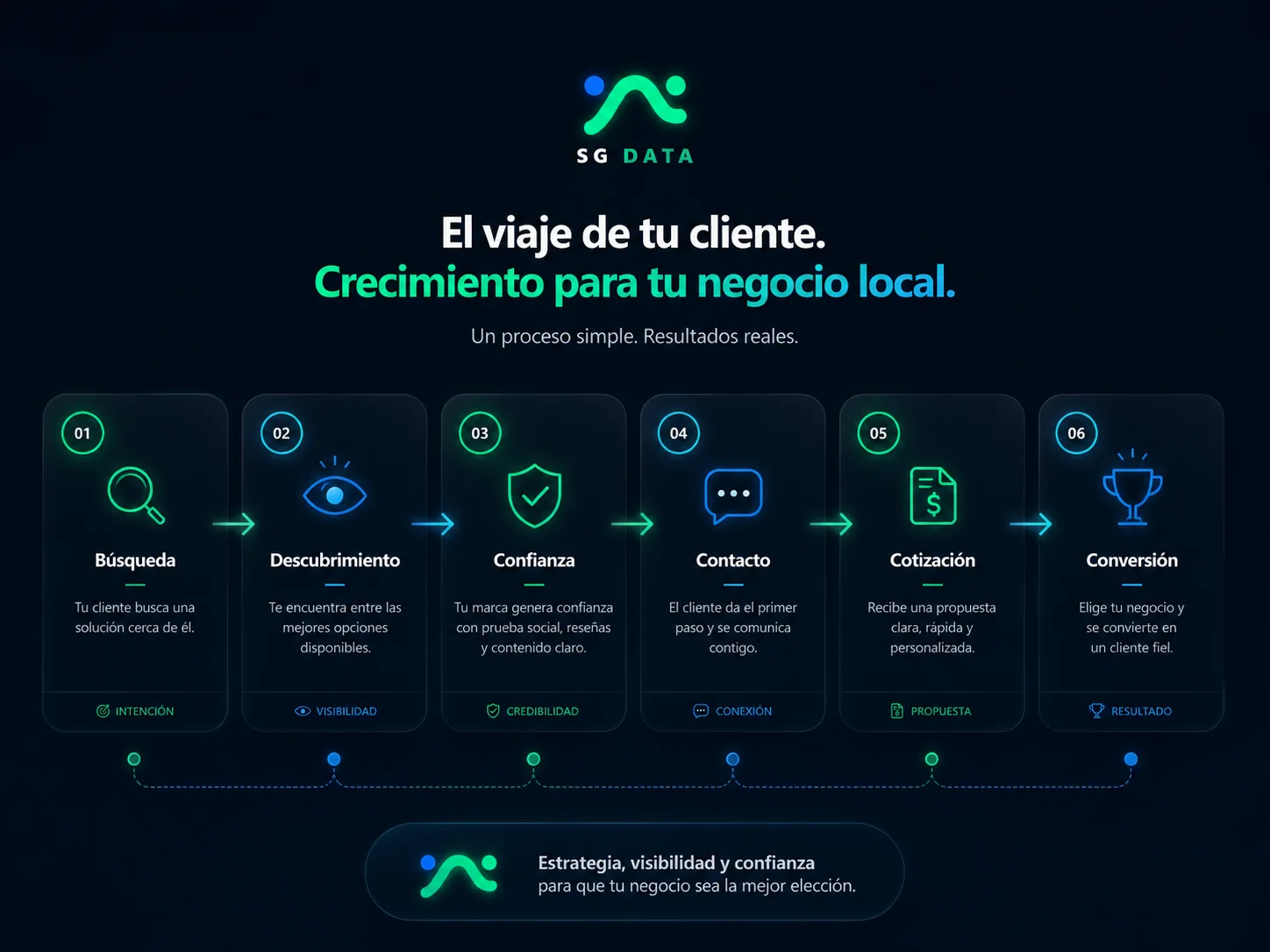 Página web o Instagram: ¿qué necesita un negocio?